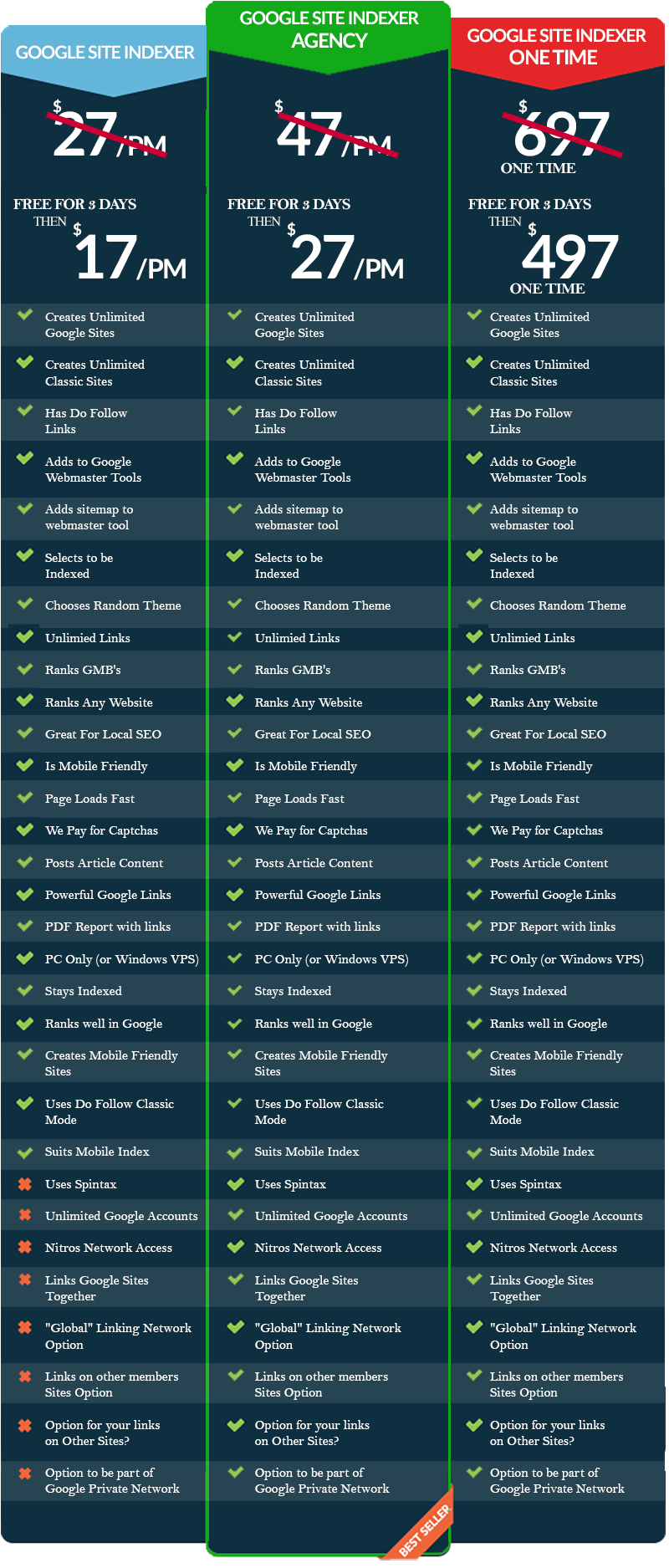 Pricing Table